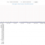 Website slowness - the investigation