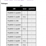 If packages and ports are cached separately, how is one included in the middle of the other?