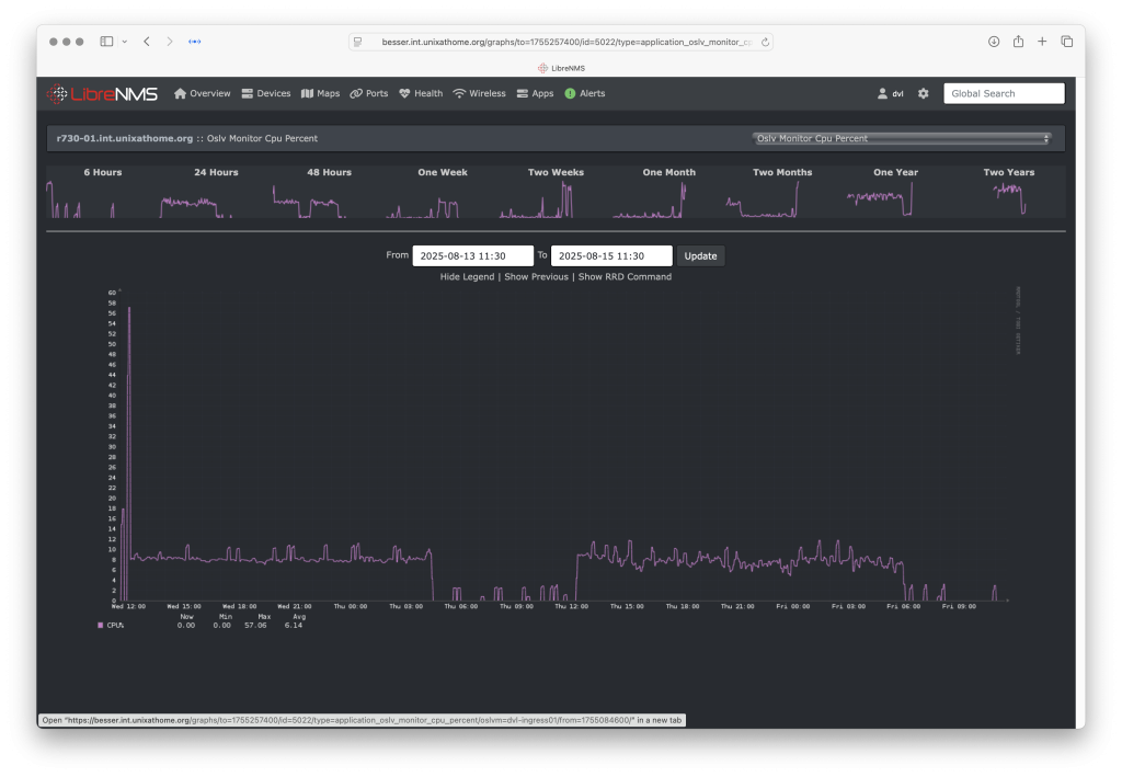 CPU load provided by OSLV plugin via LibreNMS